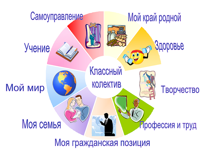 Проекты по воспитательной работе в школе